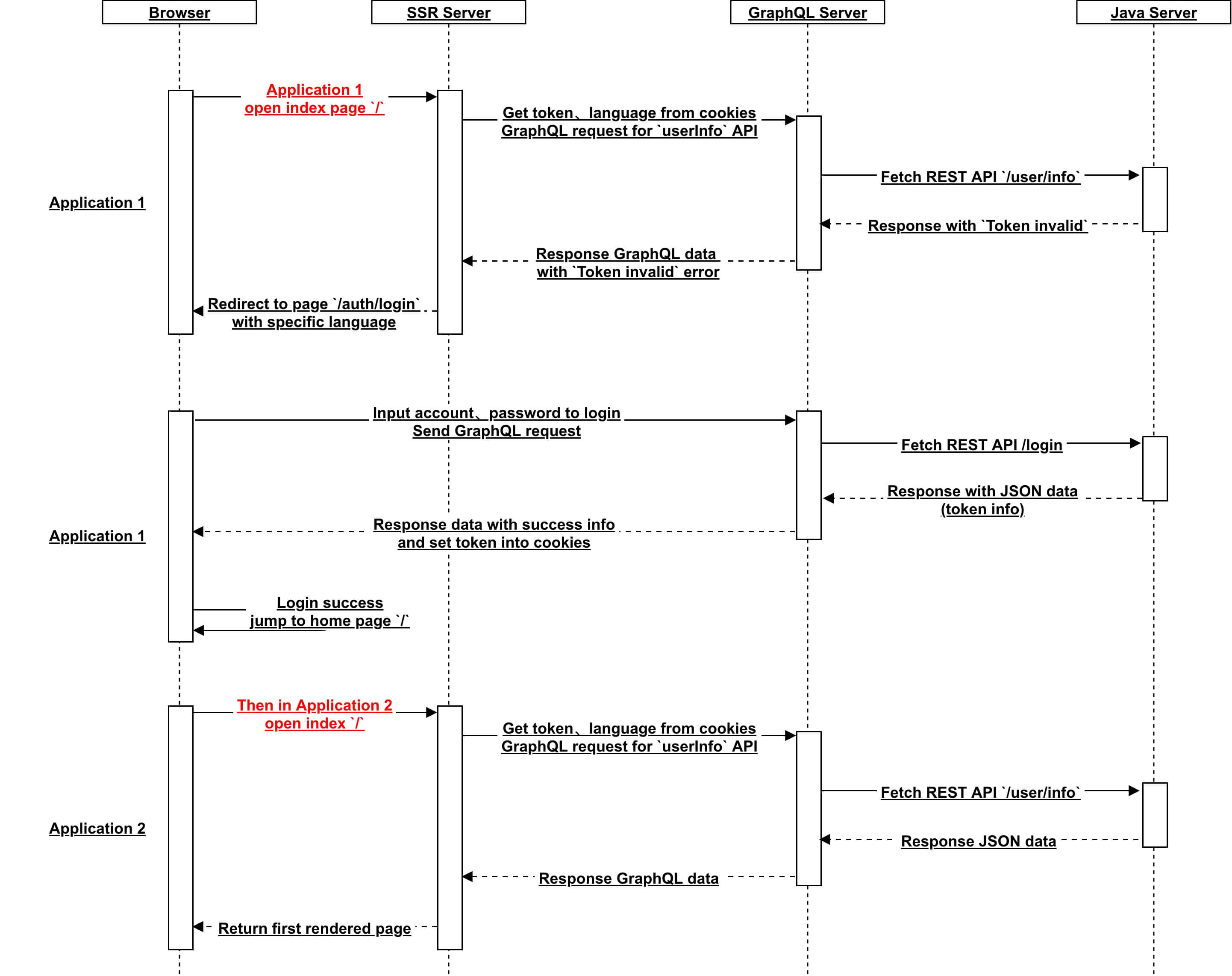 sequence-chart.jpg sequence-chart.jpg